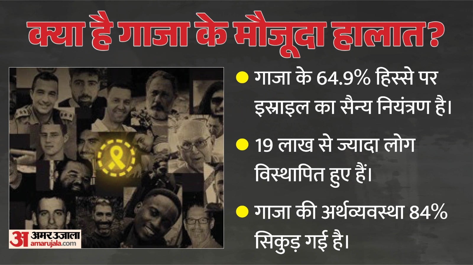क्या है मौजूदा हालात?