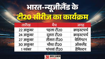India and India A squads for New Zealand tour announced know details