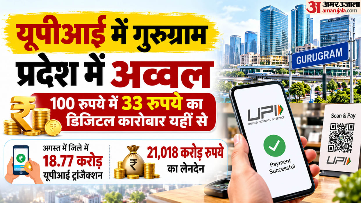 Gurugram leads the state in UPI digital transactions account for 33 out of every 100