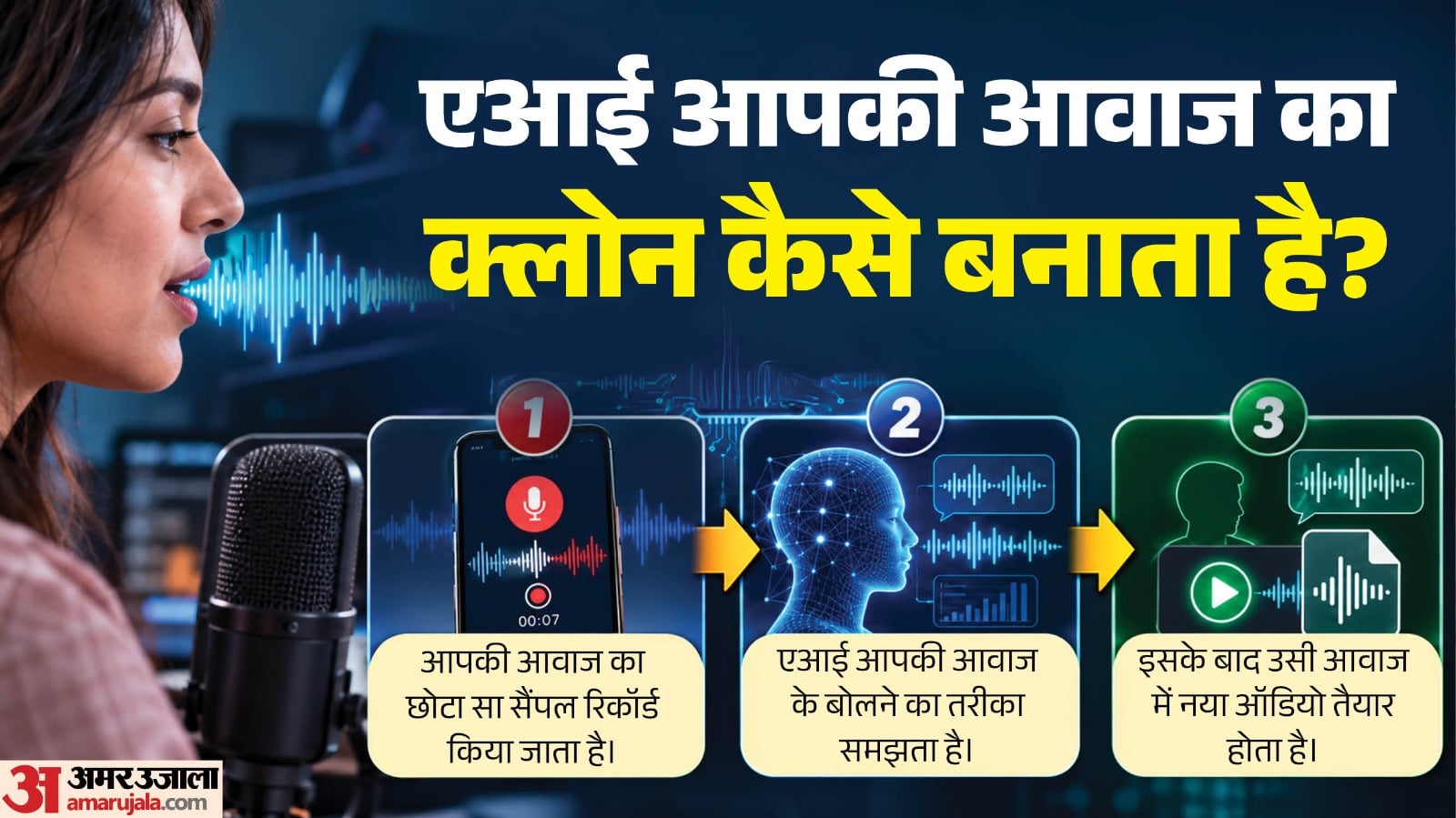 एआई वॉयस क्लोनिंग स्कैम