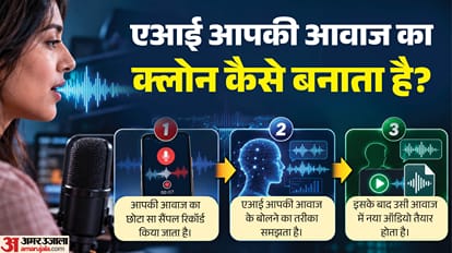 Explainer: Can the Voice You Hear on the Phone Be Fake? How AI Voice Cloning Is Being Used for Scams