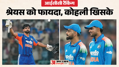 आईसीसी रैंकिंग
