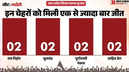 uttar pradesh election 2027 bhadohi Assembly seat history bjp sp bsp congress political equation