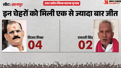 uttar pradesh election 2027 bhadohi gyanpur Assembly seat history bjp sp bsp congress political equation