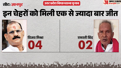 uttar pradesh election 2027 bhadohi gyanpur Assembly seat history bjp sp bsp congress political equation