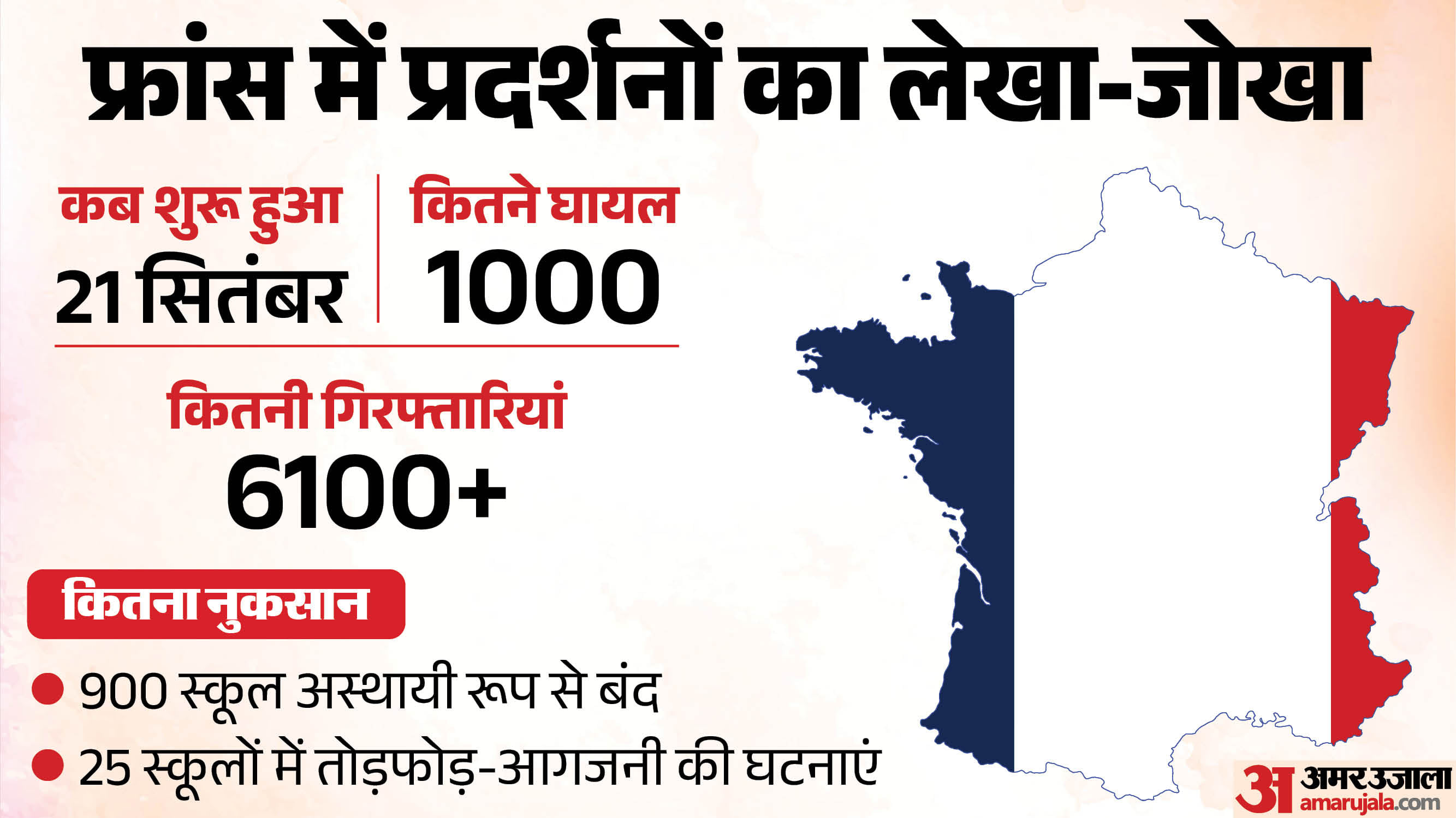 फ्रांस में प्रदर्शन।