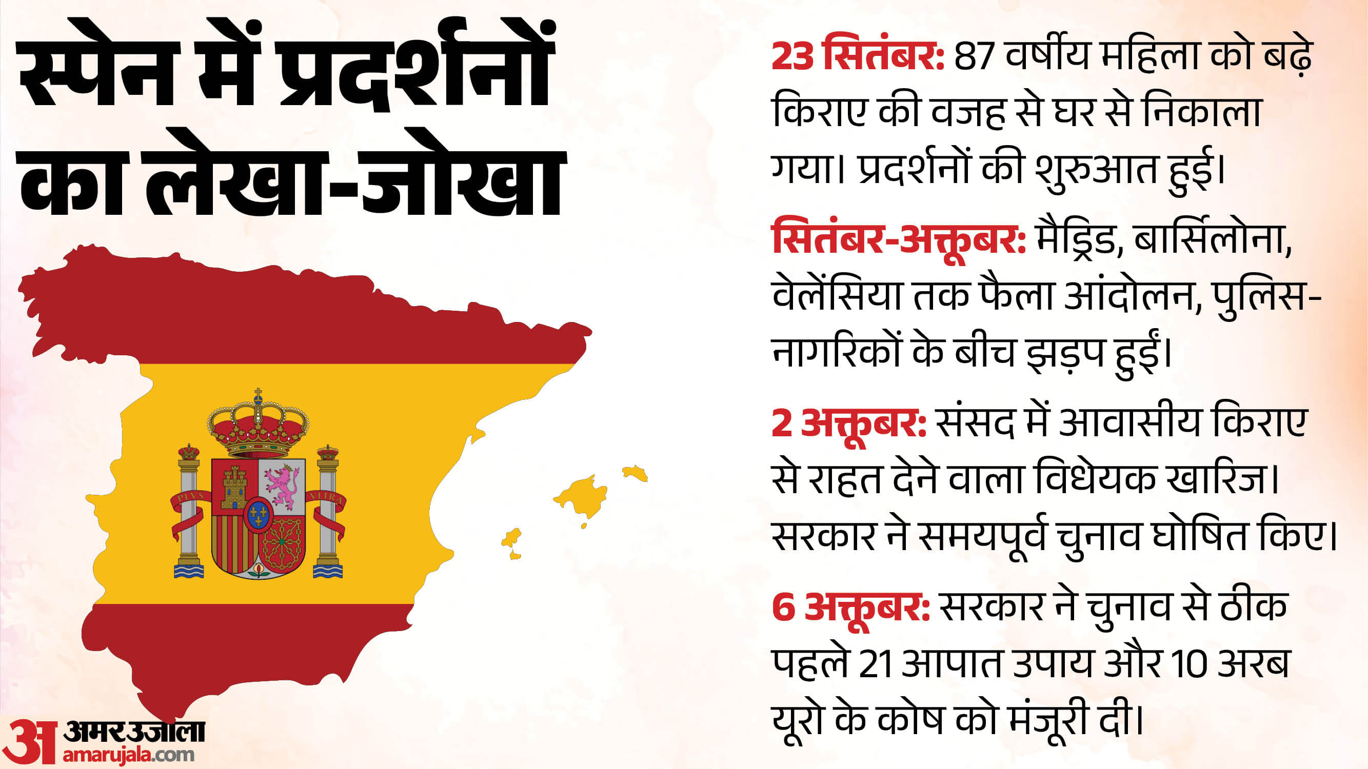 स्पेन में विरोध प्रदर्शन।