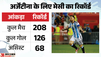 Argentina vs Benin match highlights key moments Lionel Messi Farewell Retires From National Team