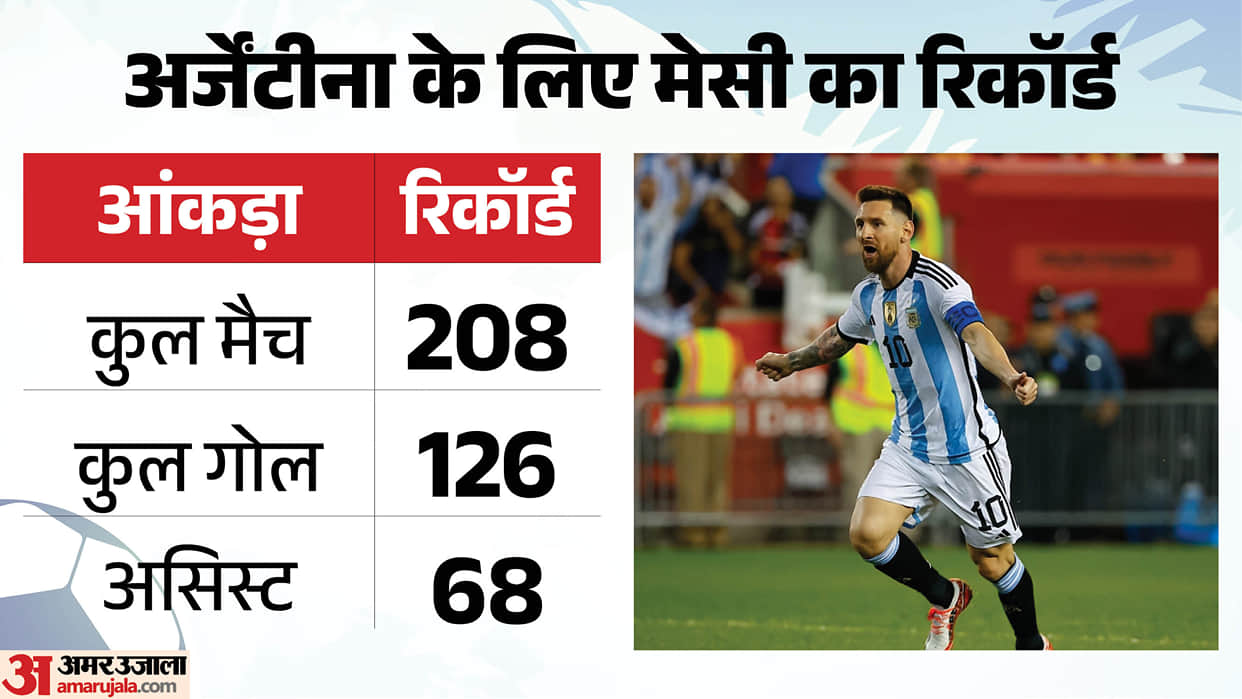 Lionel Messi Bids Farewell to International Football After Final Argentina Match know his records and stats