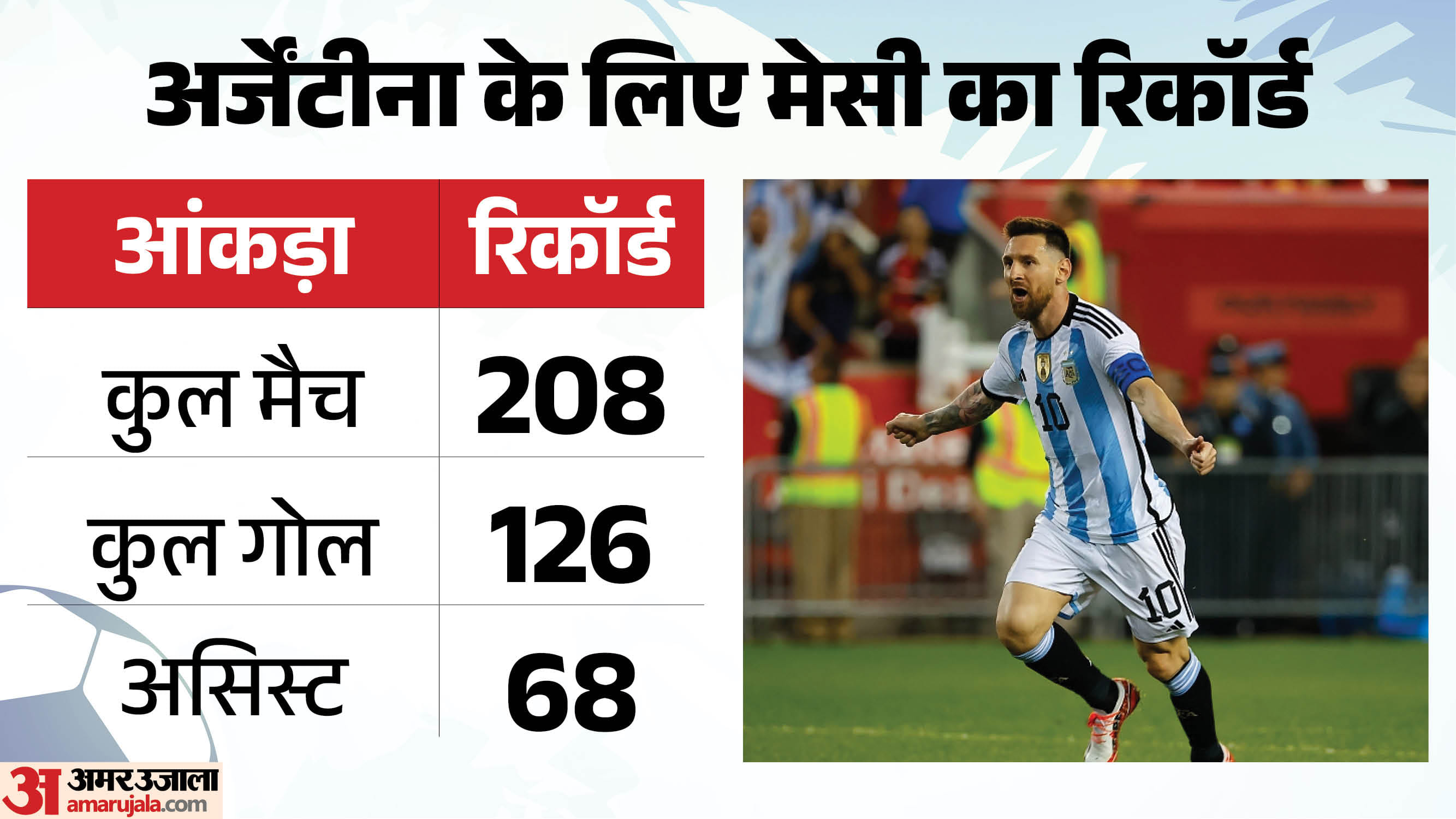 मेसी