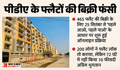प्रयागराज विकास प्राधिकरण।