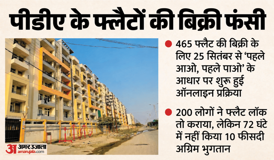 प्रयागराज विकास प्राधिकरण : अग्रिम भुगतान के फेर में 200 फ्लैट फंसे, पीडीए ने जारी किया नोटिस