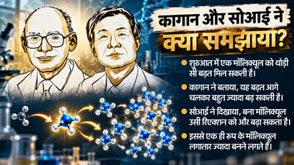 Explainer: How a Nobel-winning discovery solved the mystery of identical-looking molecules