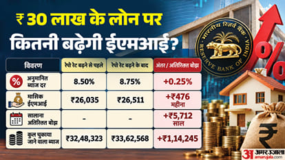 RBI MPC Policy Live: Will Your Home Loan EMI Drop? RBI Governor to Announce Repo Rate Decision