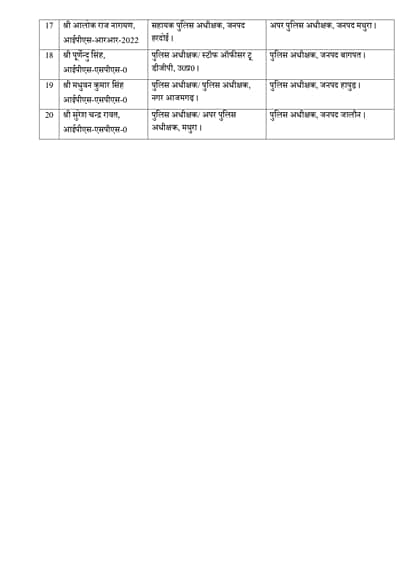 UP Police Transfers SPs of Jaunpur Ballia and Ghazipur changed check the full list
