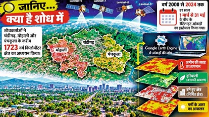 चंडीगढ़ समेत ट्राइसिटी का तापमान बढ़ा