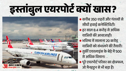 इस्तांबुल एयरपोर्ट क्यों खास?