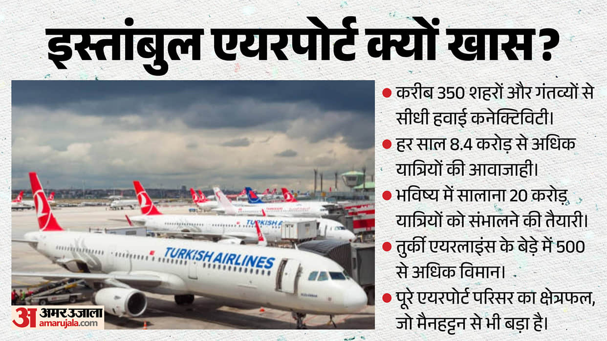 Istanbul giant leap Becomes the world's most connected airport which one did it surpass to claim the top spot?