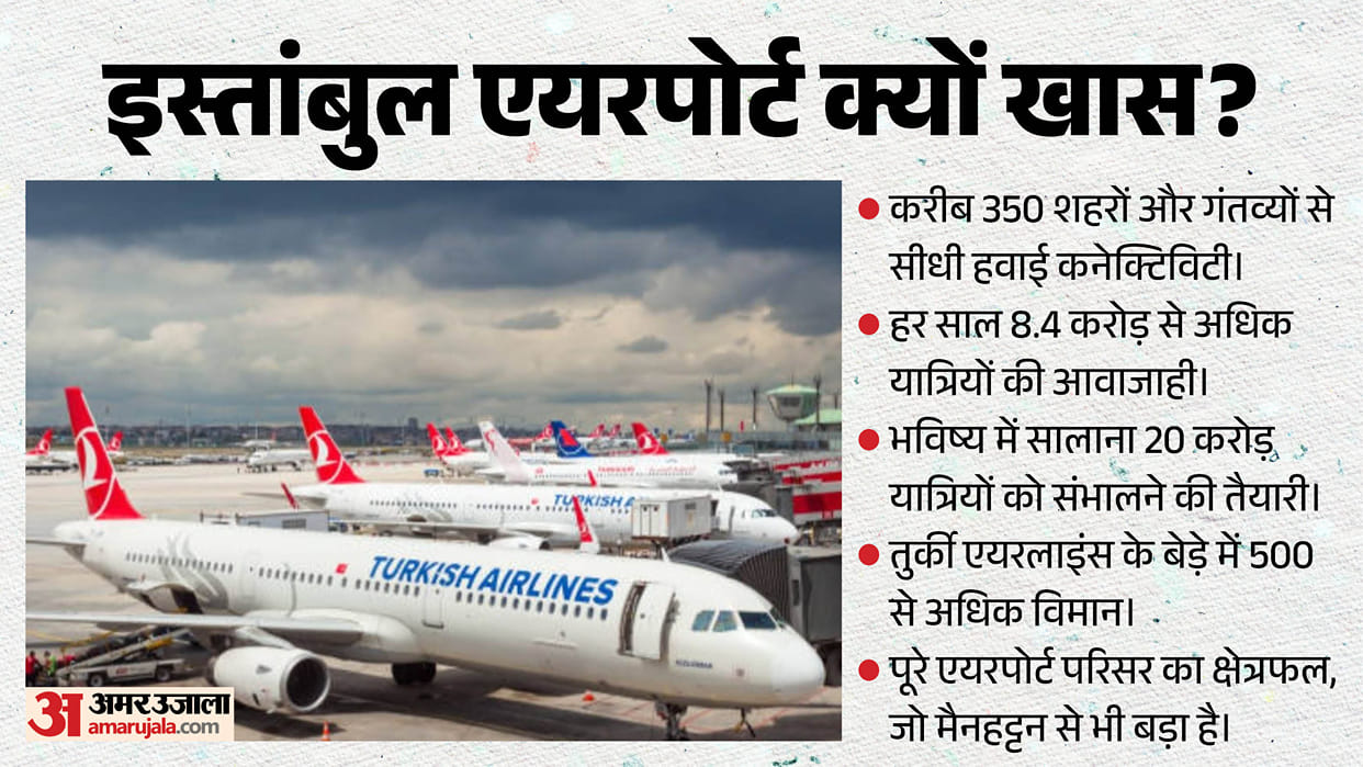 Istanbul giant leap Becomes the world's most connected airport which one did it surpass to claim the top spot?
