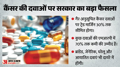 कैंसर की दवाओं पर बड़ा फैसला