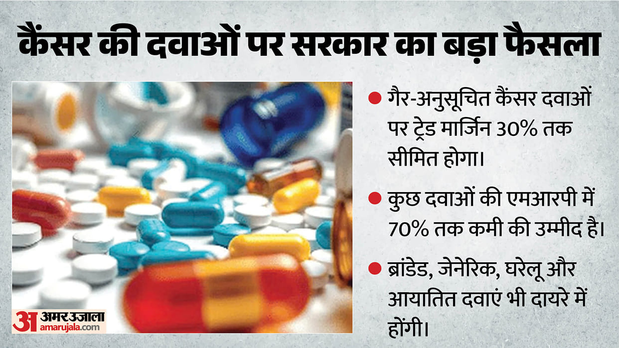 Government Caps Trade Margin at 30% for Non-Scheduled Anti-Cancer Drugs, MRP May Fall by Up to 70 Percentage