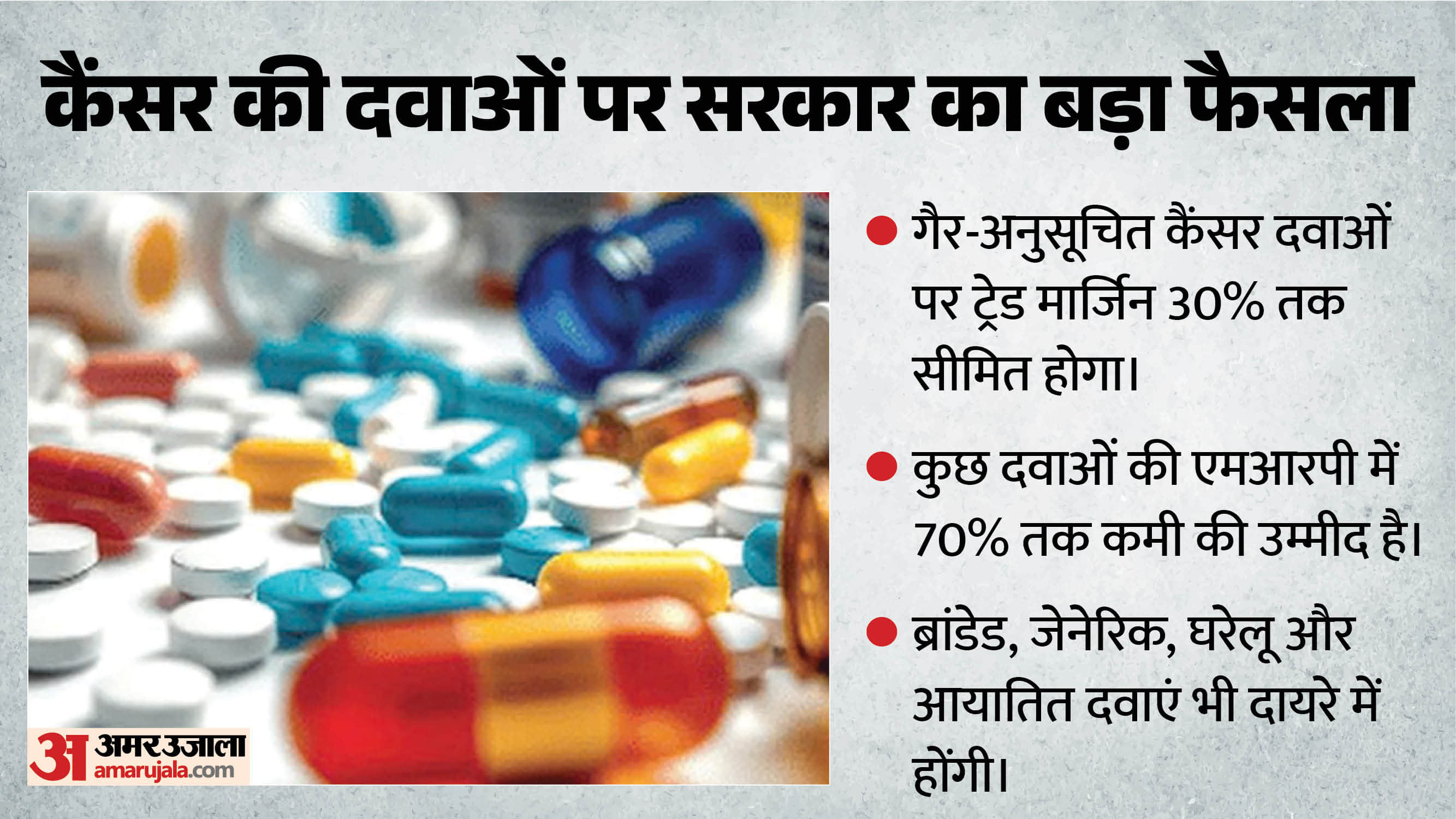 कैंसर की दवाओं पर बड़ा फैसला