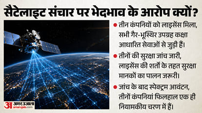 सैटेलाइट संचार