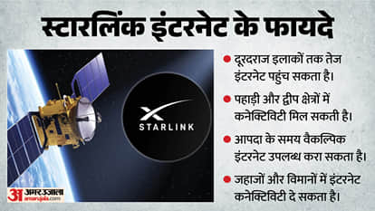 Explainer: Why Are Musk and Govt at Odds Over Starlink in India? Discrimination Claims Examined