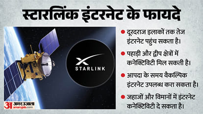 Explainer: Why Are Musk and Govt at Odds Over Starlink in India? Discrimination Claims Examined