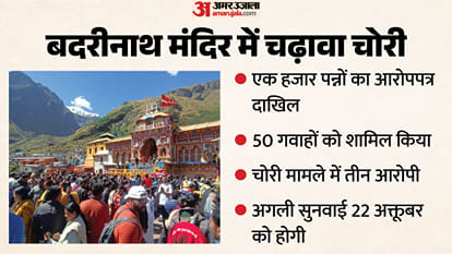 बदरीनाथ मंदिर चढ़ावा चोरी मामला