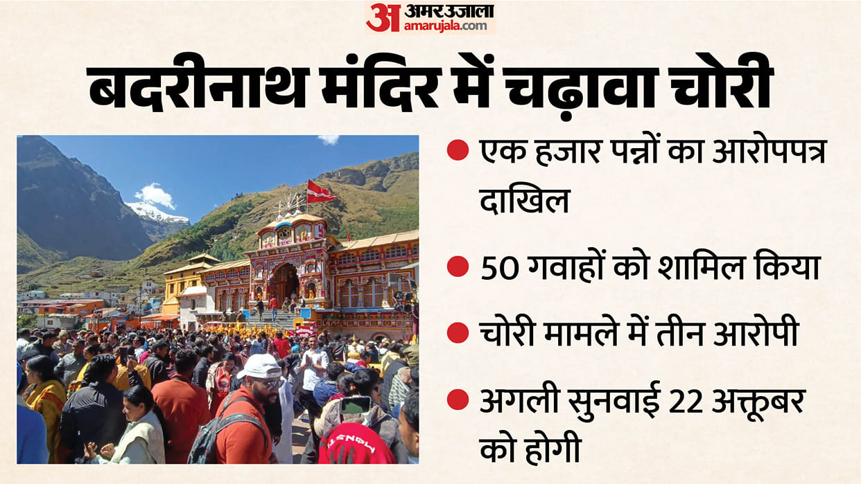 Badrinath offering theft Case SIT files 1000 page chargesheet involving 50 witnesses