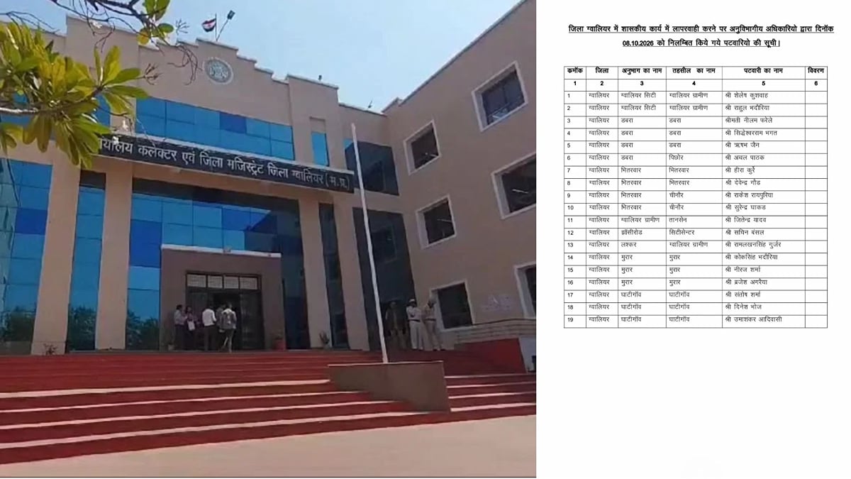 मध्य प्रदेश: ग्वालियर में कलेक्टर का बड़ा एक्शन, 19 पटवारी सस्पेंड; जानें किन गलतियों पर गिरी गाज