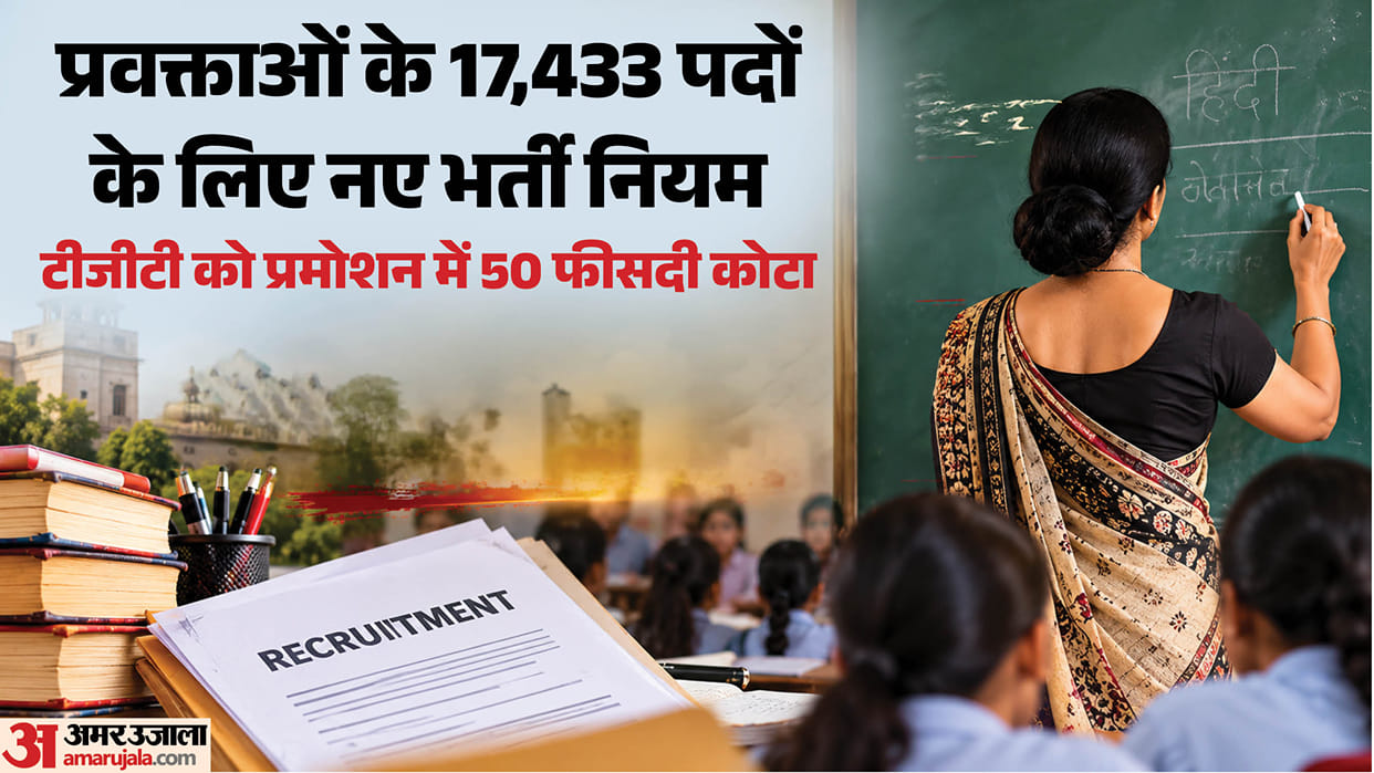 New Recruitment Rules: Lecturers in Himachal to remain Group-B Non-Gazetted for three years; find other change