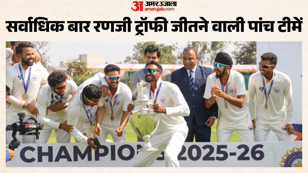 Which team won the most Ranji Trophy titles? Mumbai dominates how many times has Delhi won so far?