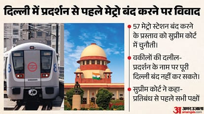 सुप्रीम कोर्ट में सुनवाई