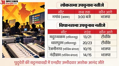 उपचुनाव LIVE।