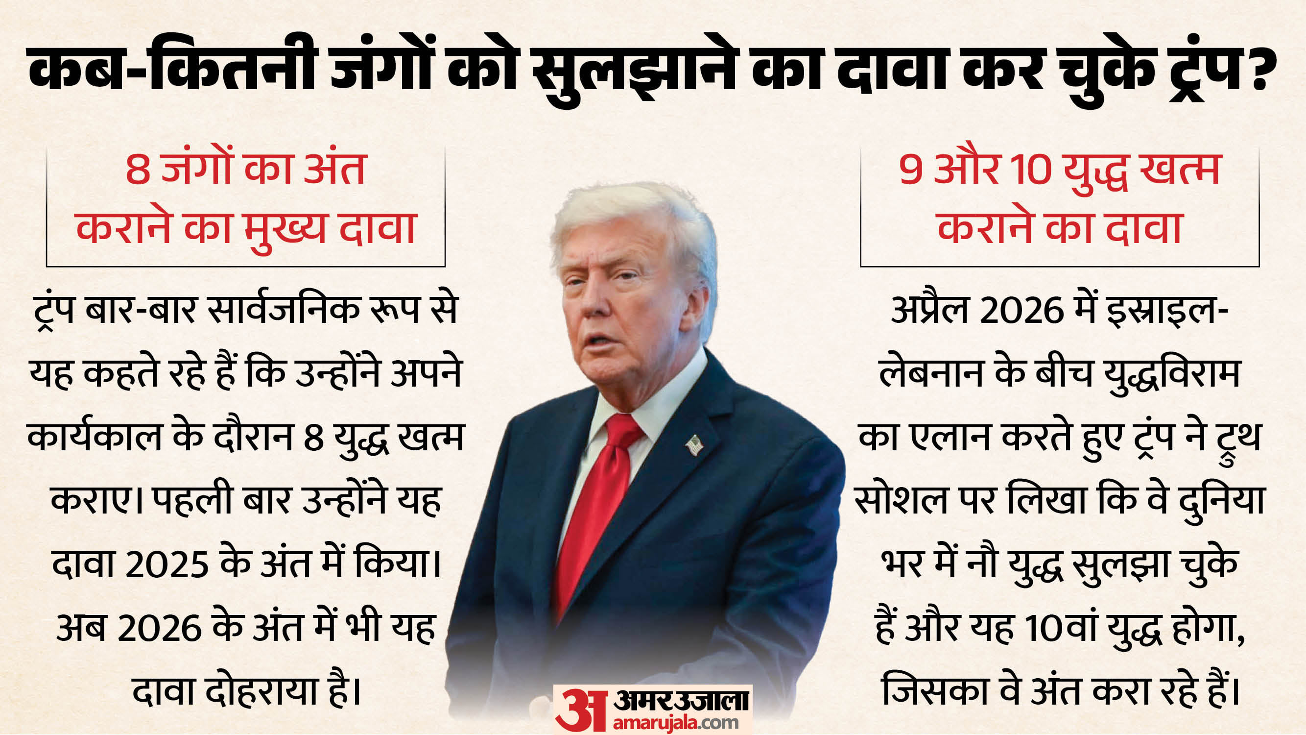 अमेरिका के राष्ट्रपति ने लगातार बदले युद्ध सुलझाने के आंकड़े।