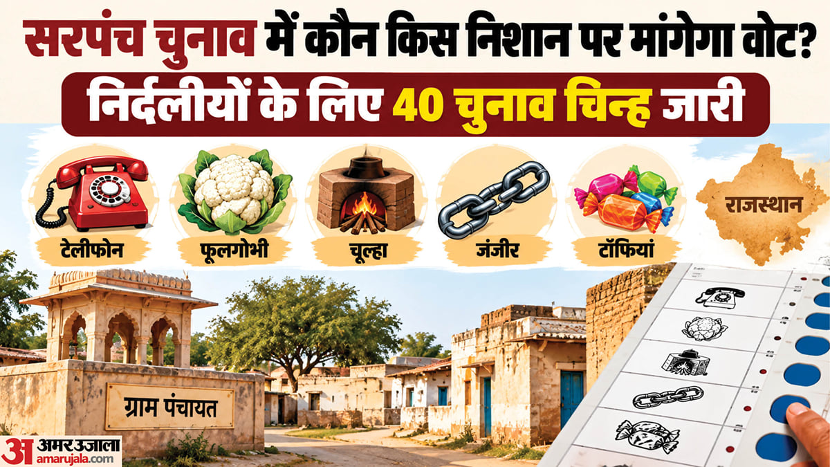 राजस्थान: टेलीफोन, फूलगोभी, चूल्हा, जंजीर, टॉफियां…पंचायतीराज चुनाव के लिए मुक्त चुनाव चिह्नों की सूची जारी