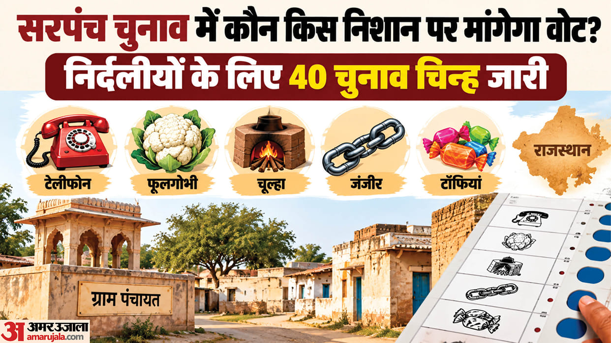 Rajasthan Panchayat Election Free Symbols List Sarpanch Panchayat Samiti Zila Parishad Independent Candidates