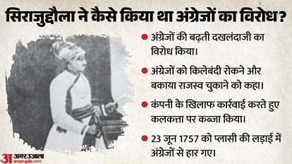 Explainer: Who Was Mir Jafar, the ‘Traitor’ Whose Betrayal Helped the British Establish Rule in India?
