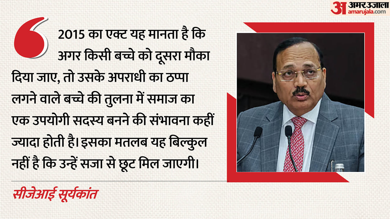 Juveniles Should Get a Second Chance What Else Did CJI Surya Kant Say About the Way Forward?