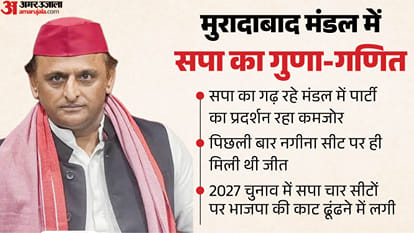 सपा चुनावी तैयारियों में जुटी