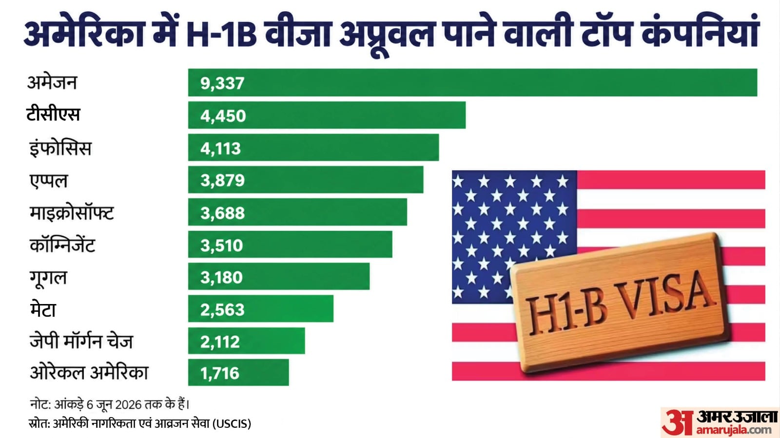 वीजा