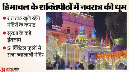 51 क्विंटल फूलों से सजा ज्वालाजी मंदिर