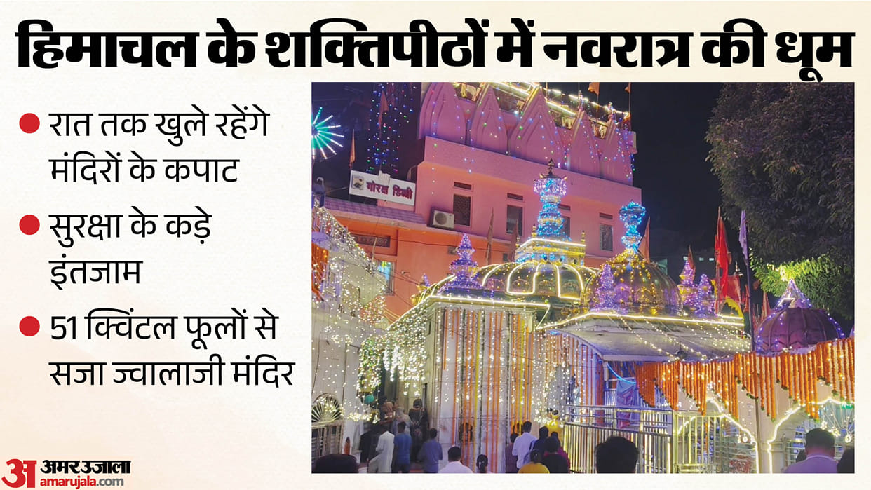 himachal shaktipeeth navratr 2026 temple timings security arrangements