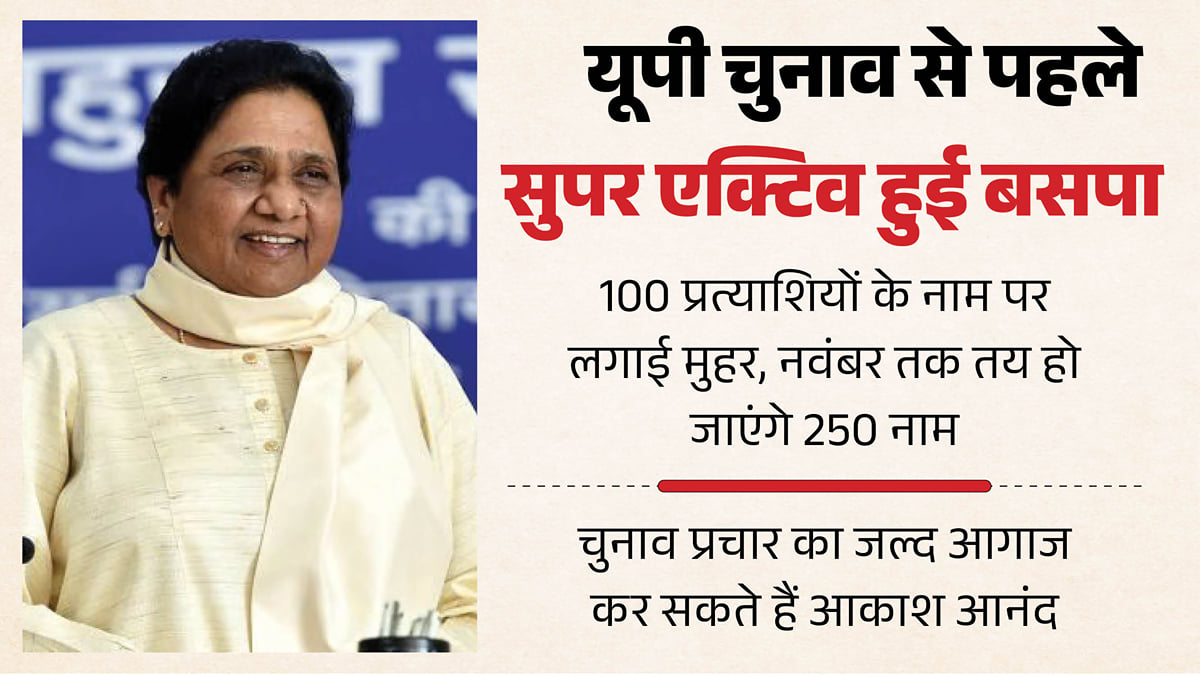 यूपी: चुनावी मोड में बसपा, 100 प्रत्याशयों के नाम पर लग चुकी है मुहर; आकाश आनंद को लेकर बड़ा फैसला भी