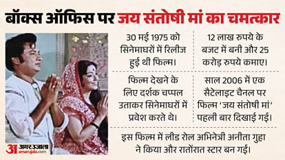 Shardiya Navratri 2026: Jai Santoshi Maa to Maa Ka Chamatkar kisan aur bhagwan Movies Based On Mata Rani