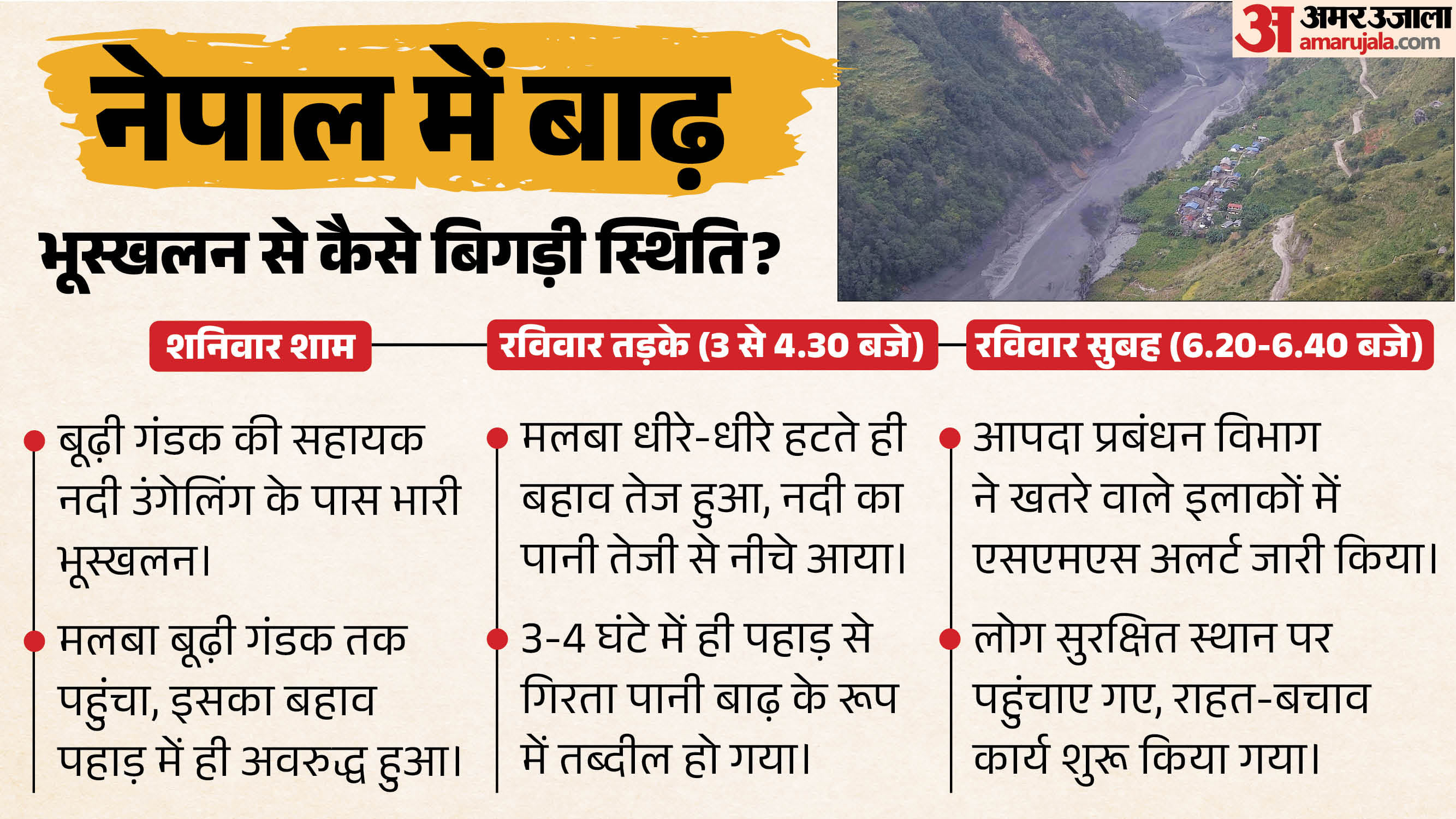 नेपाल में बूढ़ी गंडक में आई बाढ़।