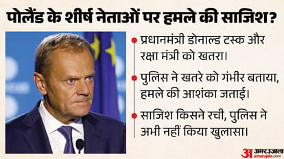 पोलैंड के प्रधानमंत्री डोनाल्ड टस्क