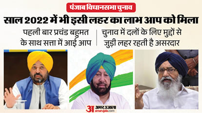 Punjab Elections